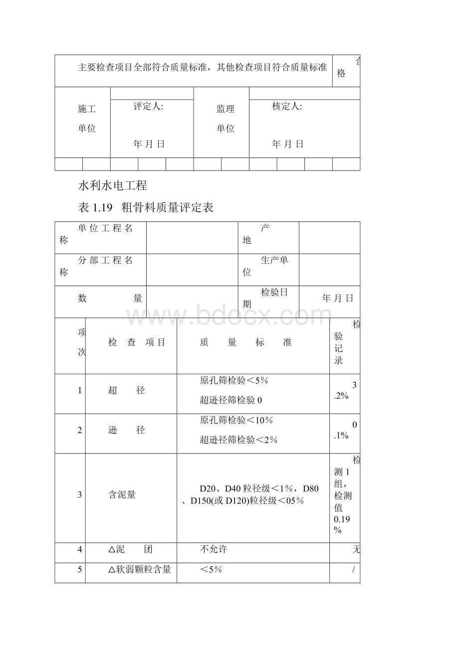 11原材料中间产品质量评定表样本.docx_第2页