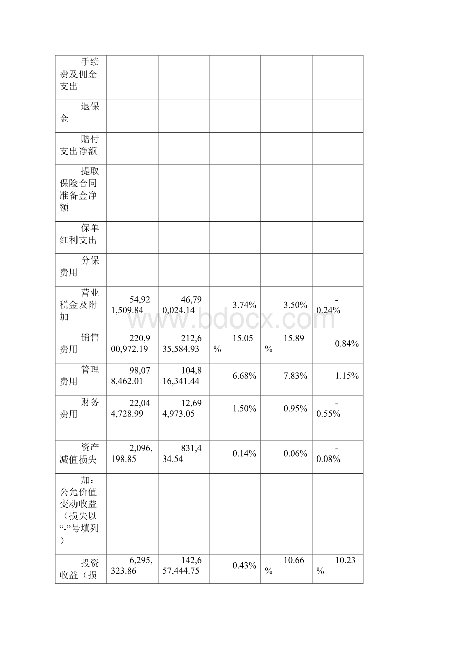 利润表垂直分析.docx_第2页