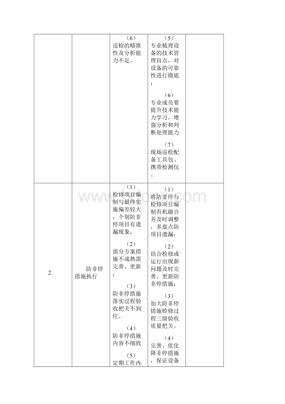 防非停总结与规划技术部.docx_第2页