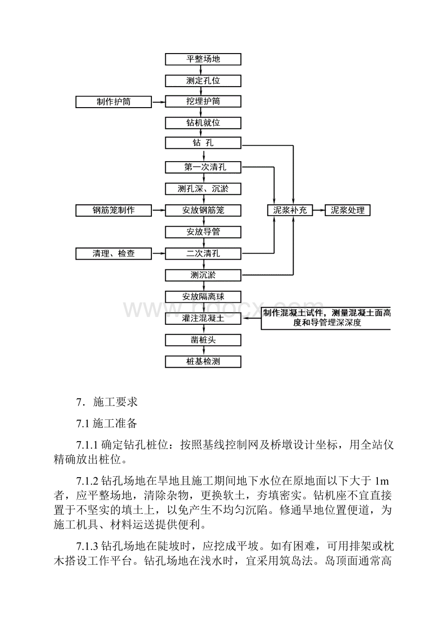 旋挖钻灌注桩作业指导书.docx_第3页