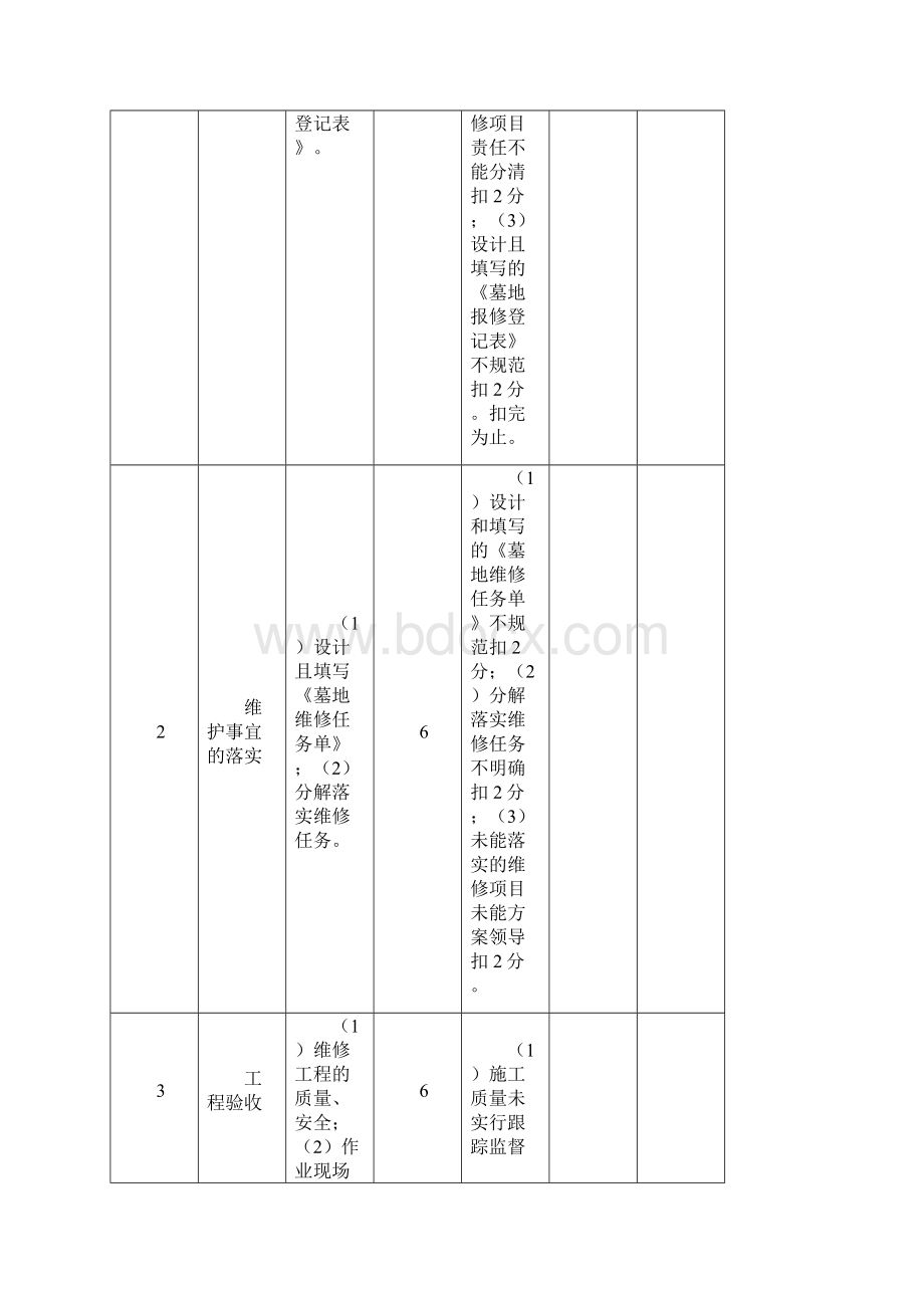 绩效考核具体考核要求.docx_第3页