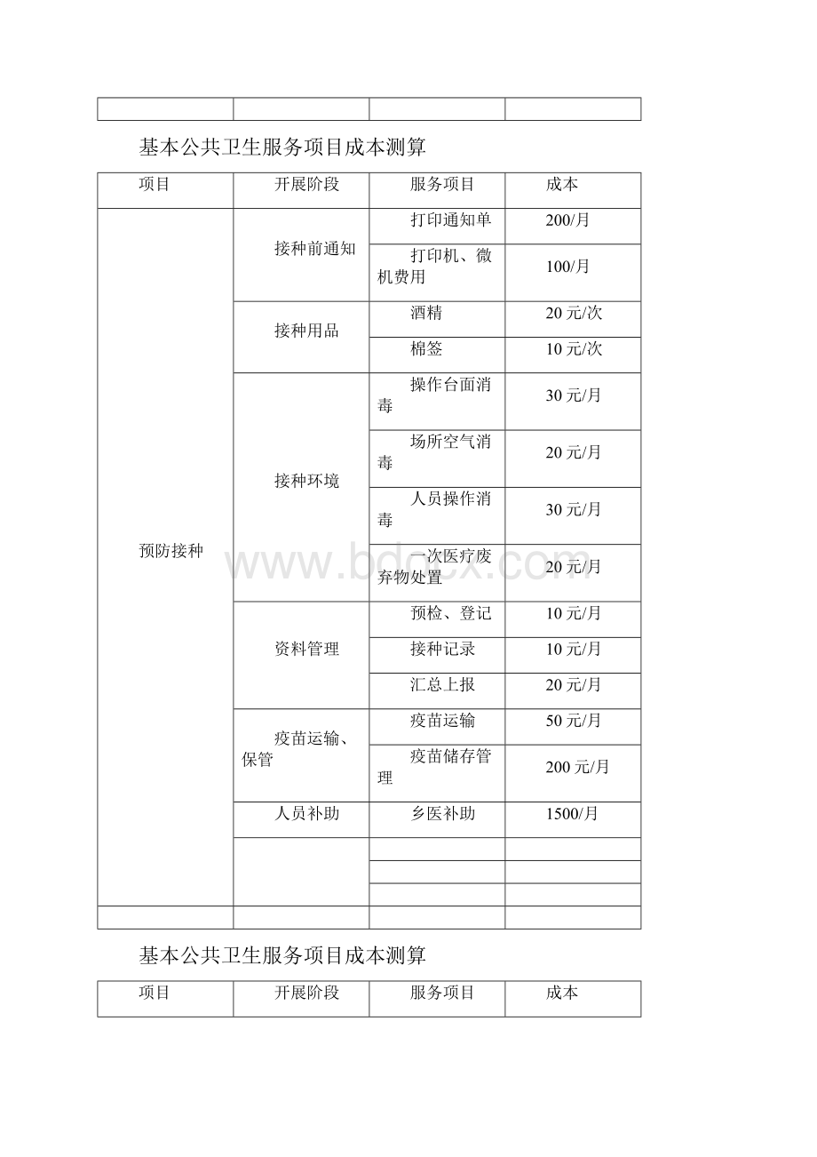 基本公共卫生服务项目成本核算.docx_第3页