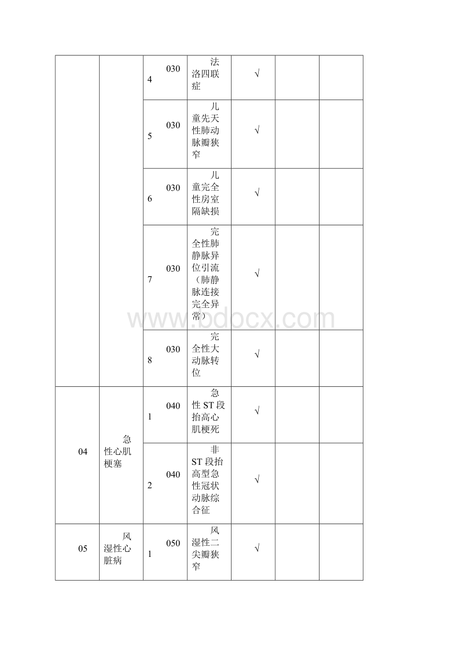 病种与救治种类对应关系.docx_第2页