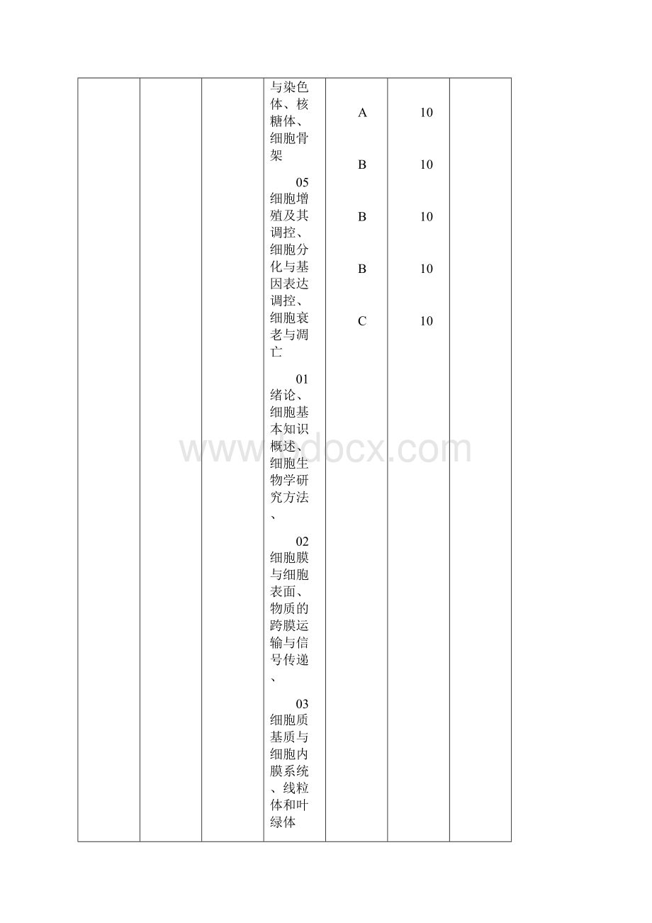 细胞生物学试题库正稿.docx_第3页