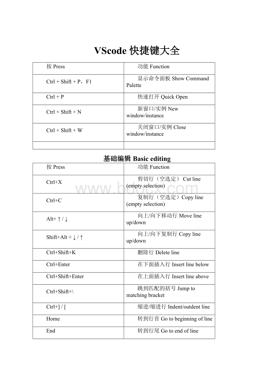 VScode 快捷键大全.docx