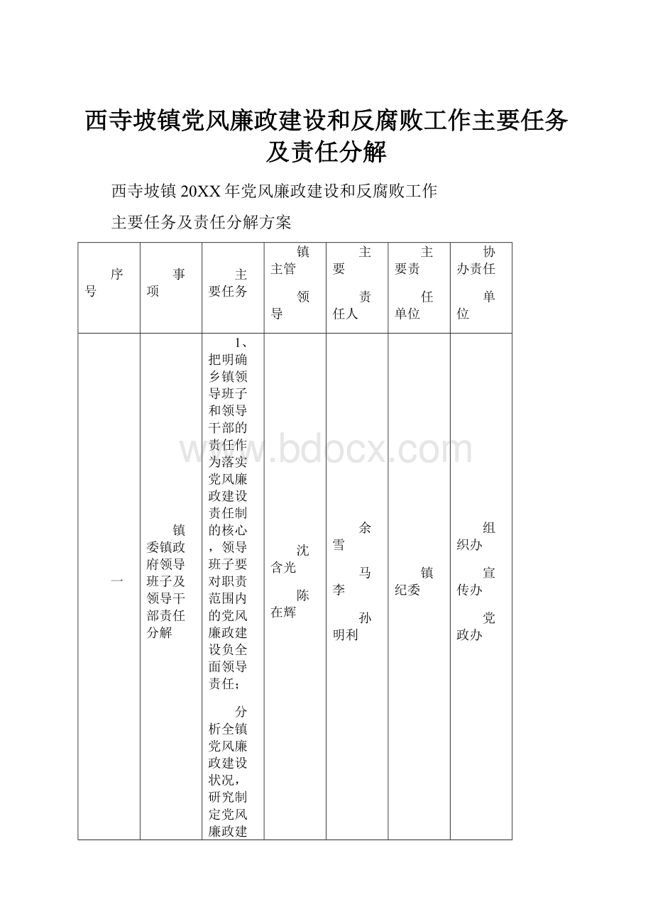 西寺坡镇党风廉政建设和反腐败工作主要任务及责任分解.docx_第1页