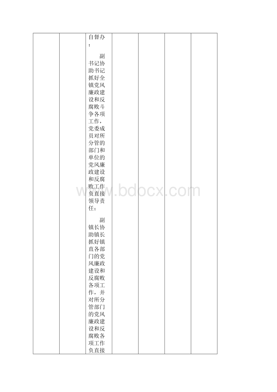 西寺坡镇党风廉政建设和反腐败工作主要任务及责任分解.docx_第3页