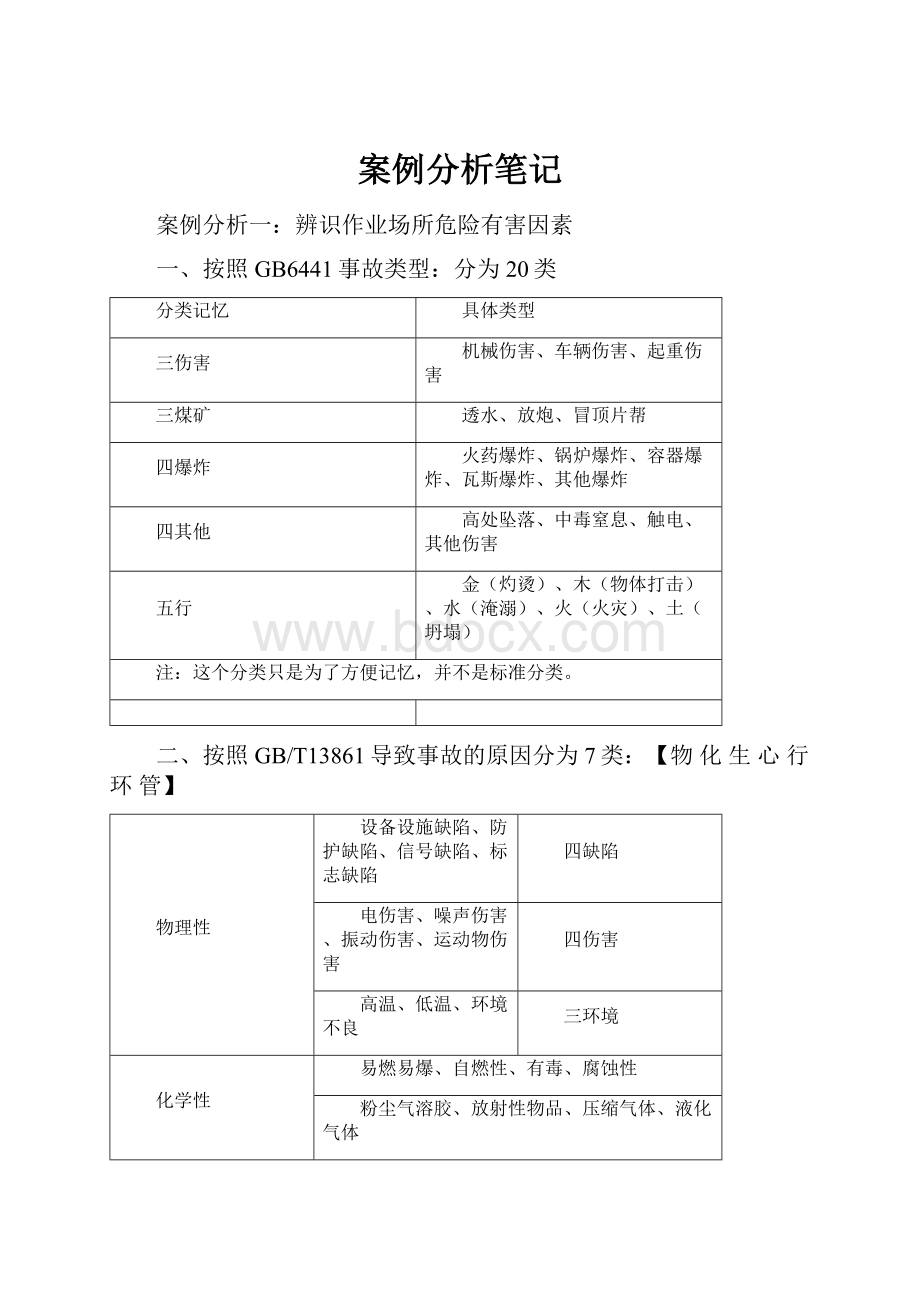 案例分析笔记.docx_第1页