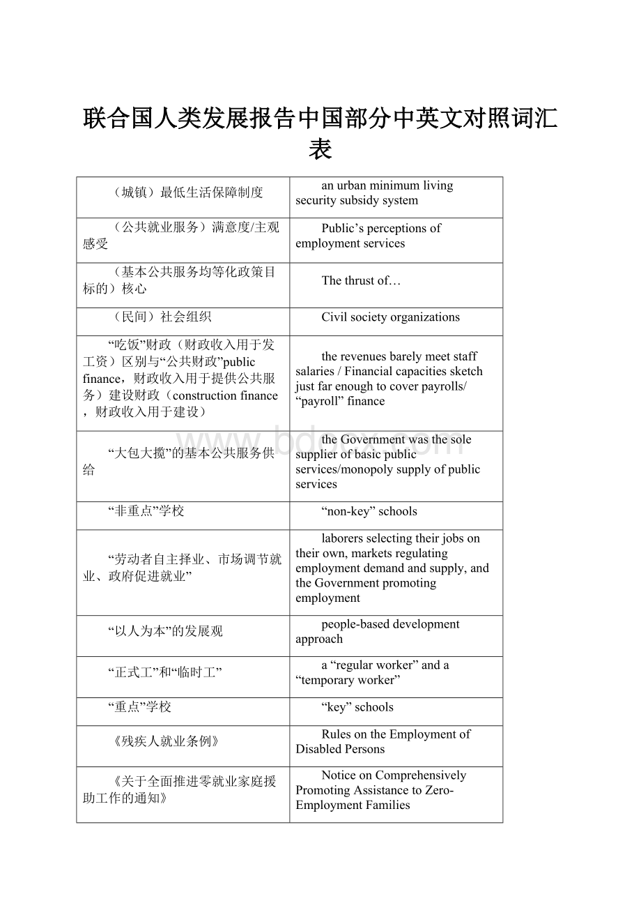 联合国人类发展报告中国部分中英文对照词汇表.docx