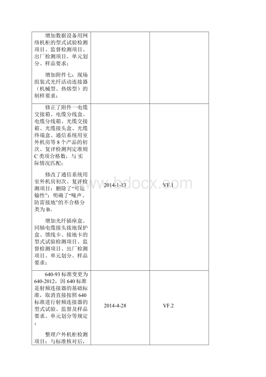 TLCGZP003配 线 设 备 认 证 实 施 规 则.docx_第2页