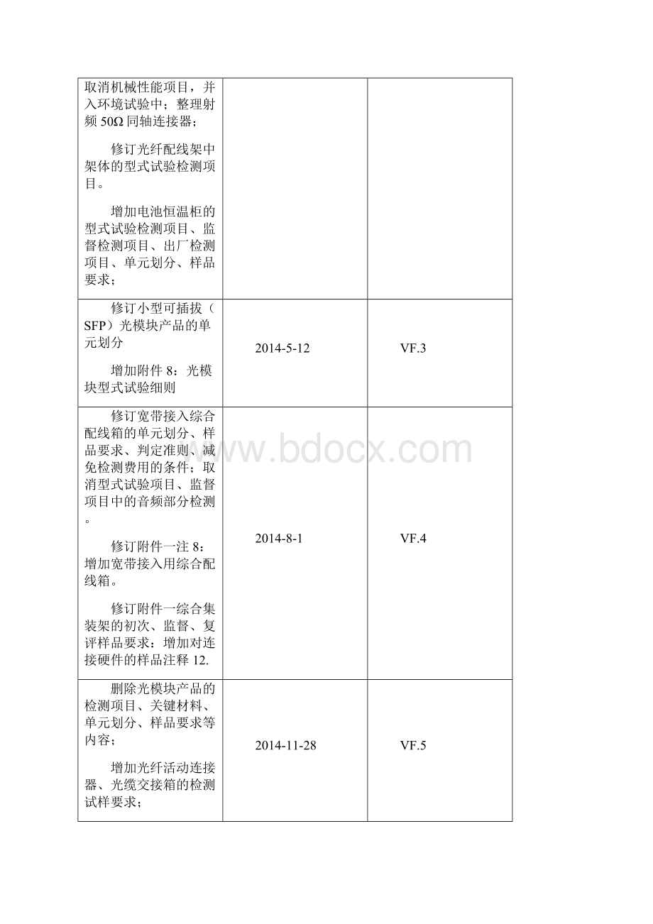 TLCGZP003配 线 设 备 认 证 实 施 规 则.docx_第3页