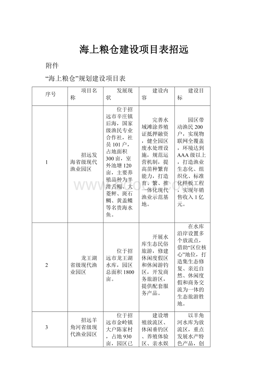 海上粮仓建设项目表招远.docx_第1页