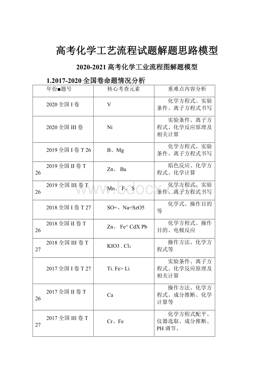 高考化学工艺流程试题解题思路模型.docx