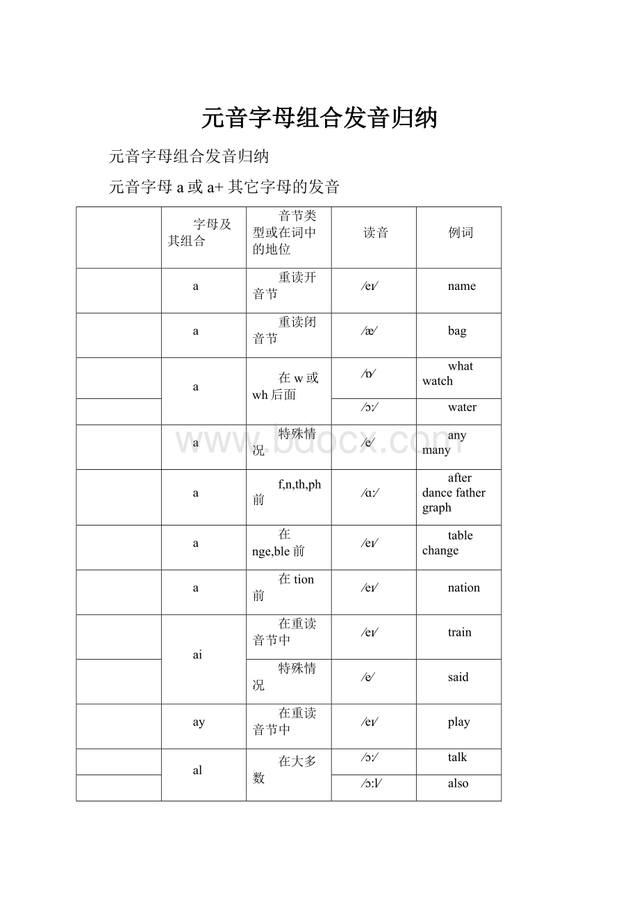 元音字母组合发音归纳.docx