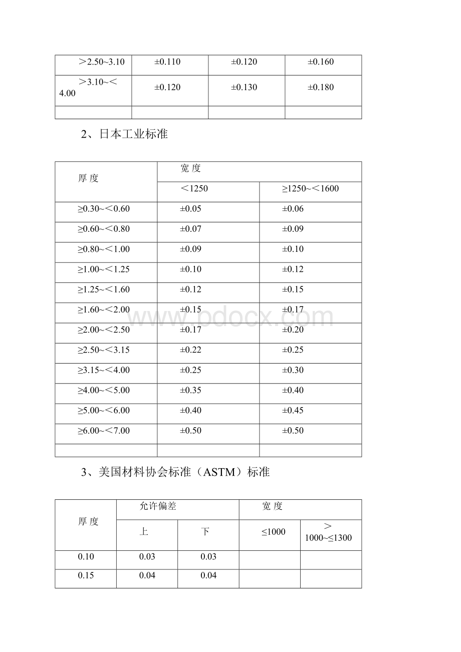 完整版SUS304性能表.docx_第2页