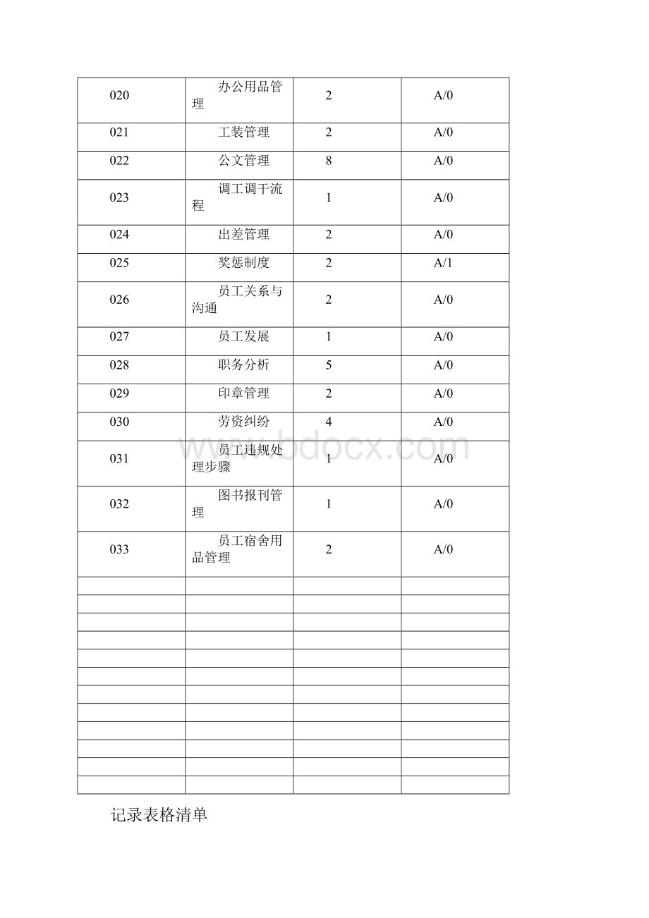 人力资源与行政部工作手册.docx_第2页