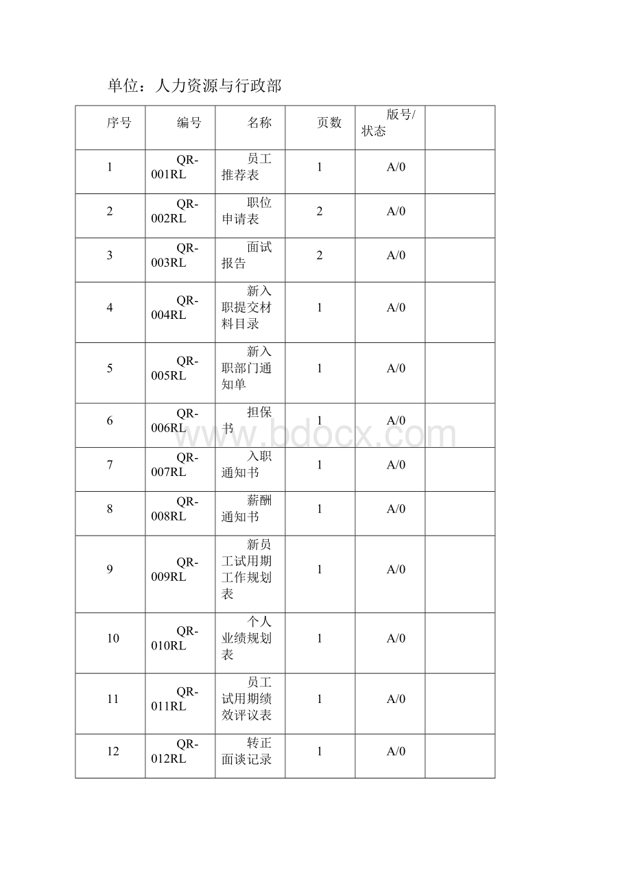 人力资源与行政部工作手册.docx_第3页