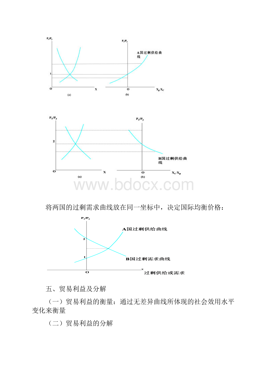 国际经济学复习要点.docx_第3页