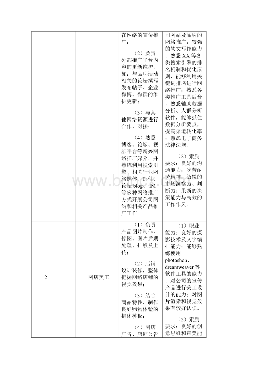 终稿电子商务专业级高职人才培养方案.docx_第2页