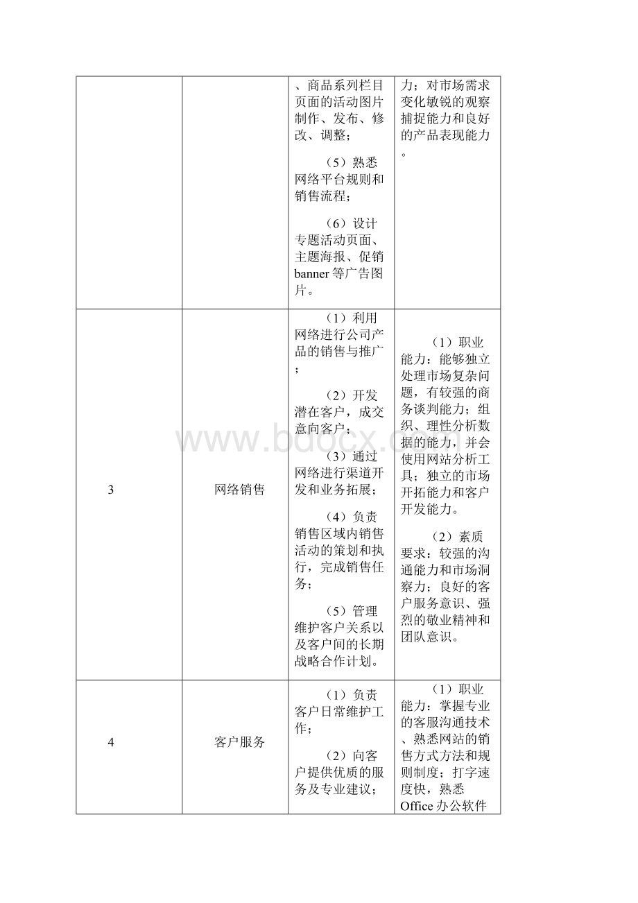 终稿电子商务专业级高职人才培养方案.docx_第3页