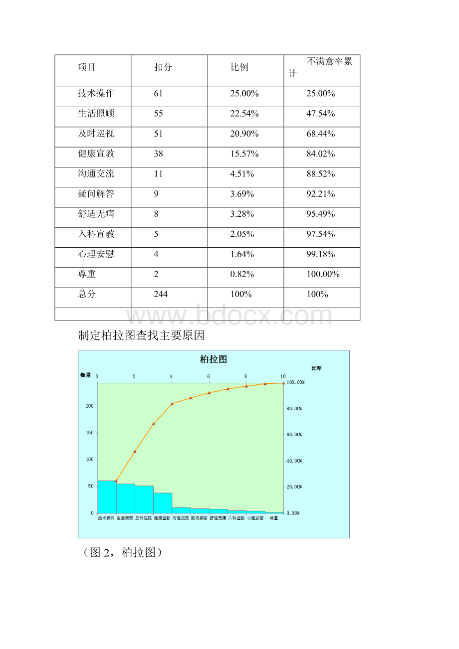 持续改进优质护理服务提高住院患者满意度.docx_第3页