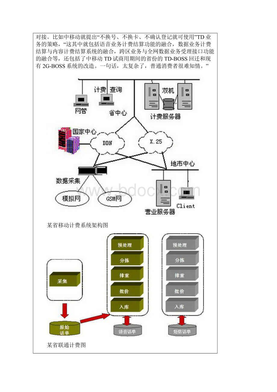 你的手机话费是如何计算出来的图.docx_第3页