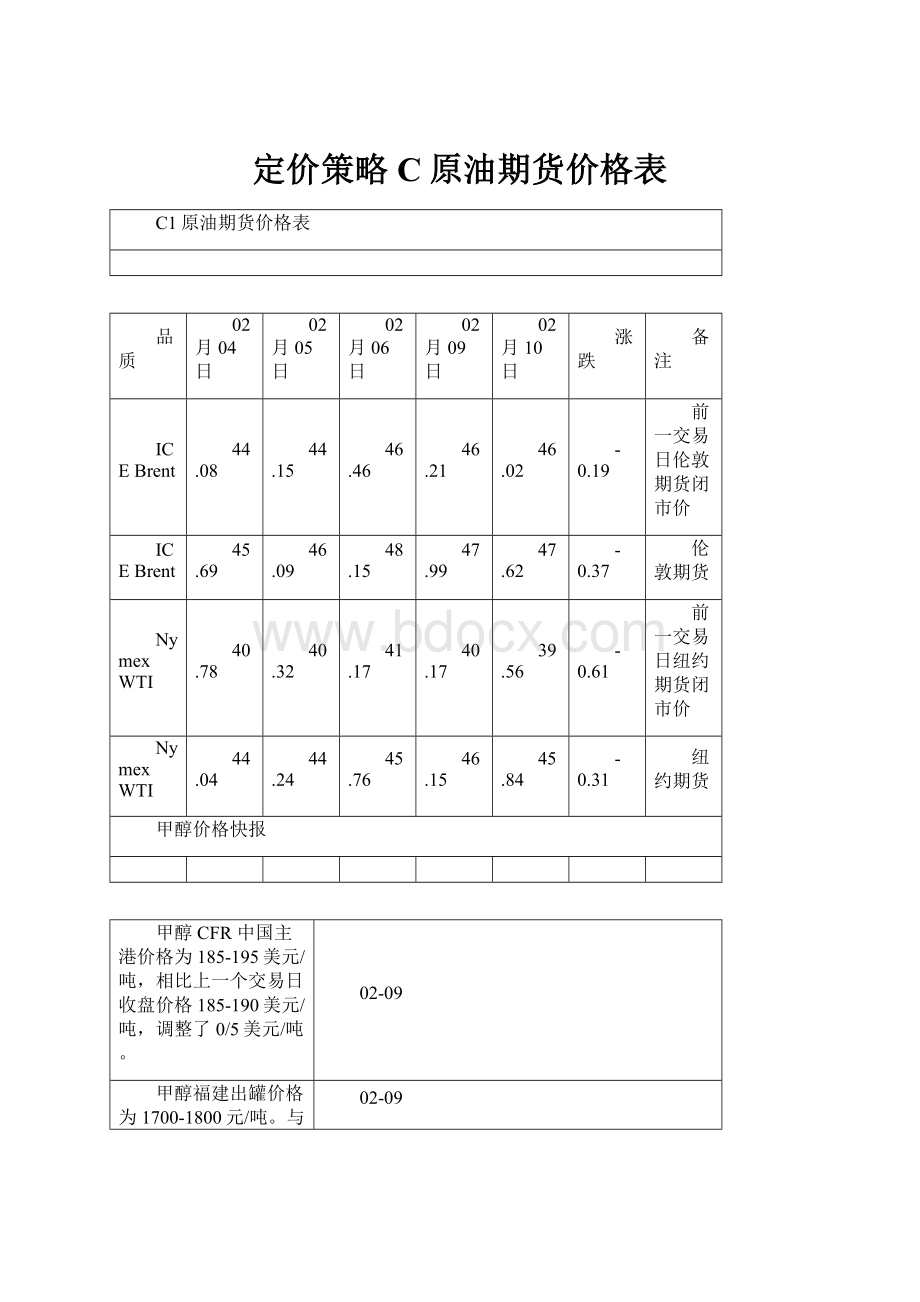 定价策略C原油期货价格表.docx_第1页