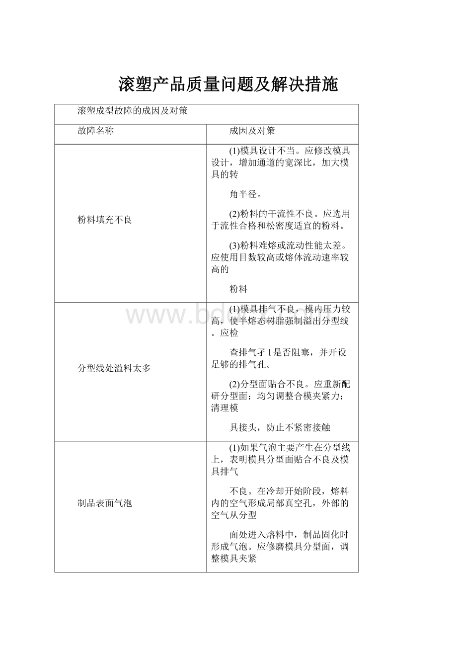 滚塑产品质量问题及解决措施.docx