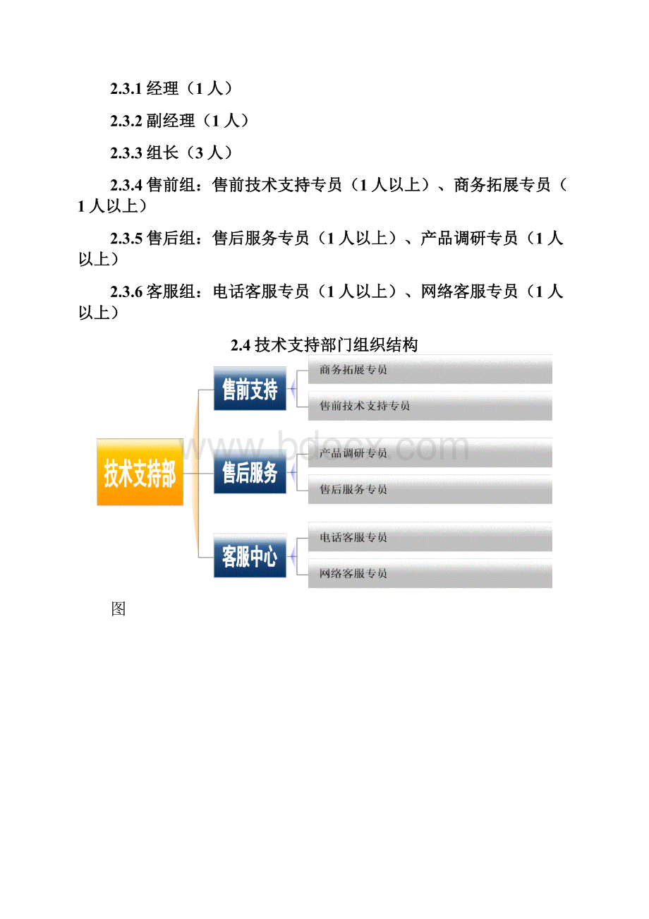 技术支持部门规划方案建议书.docx_第2页