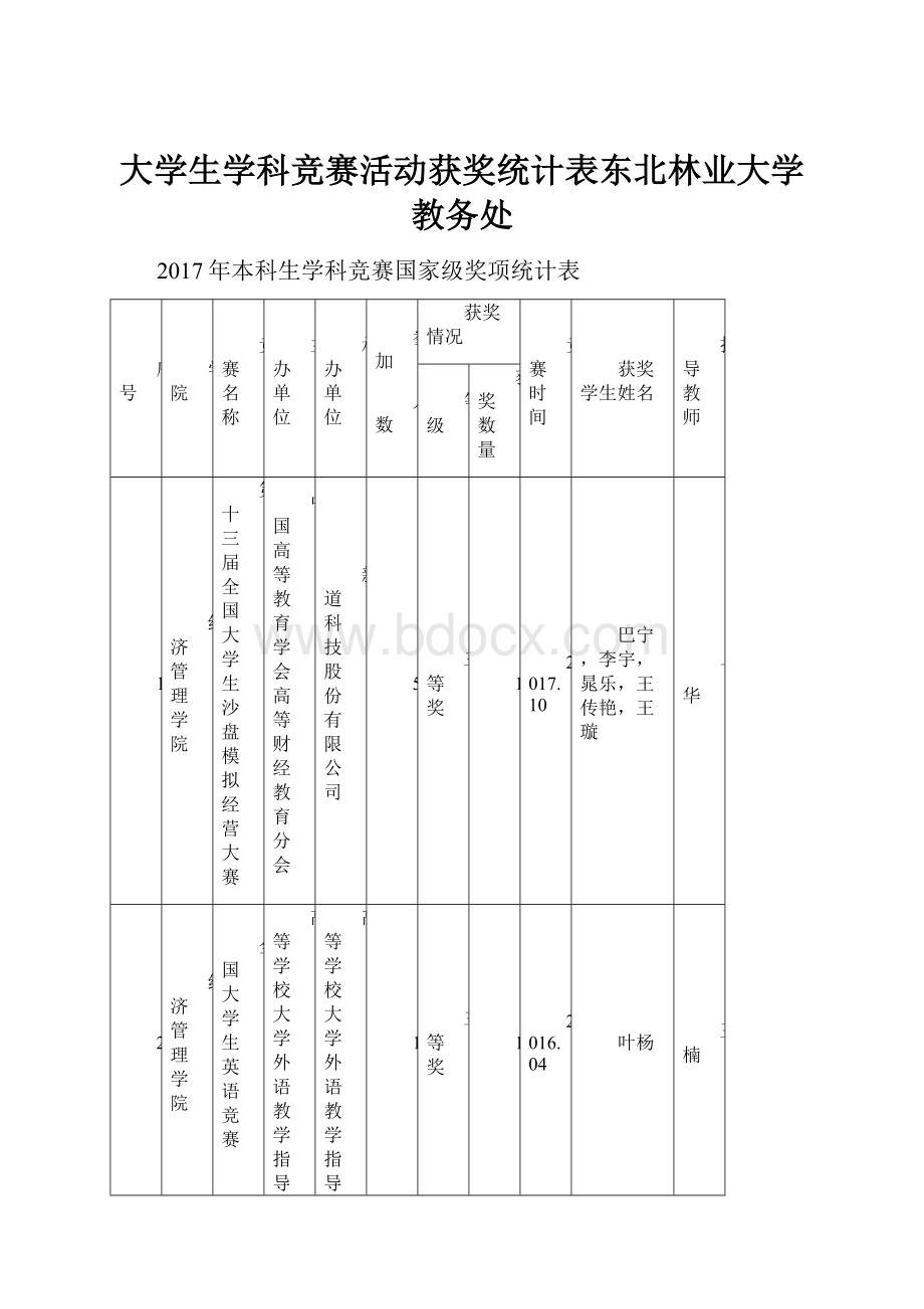 大学生学科竞赛活动获奖统计表东北林业大学教务处.docx