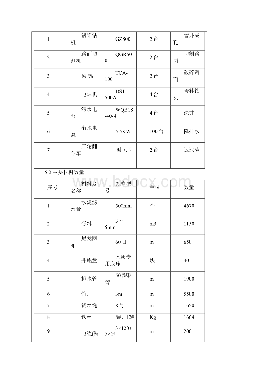 012韦斗路站西部大道站区间降水施工技术交底.docx_第3页