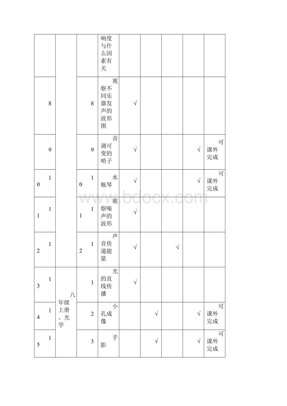 初中物理化学生物实验一览表.docx_第2页