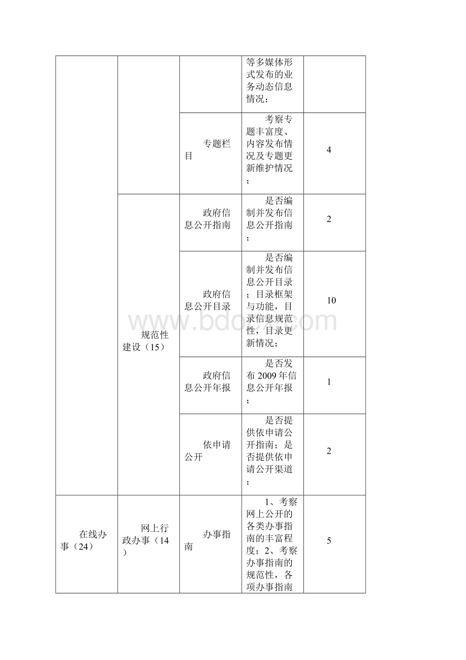 交通运输行业政府网站绩效评估指标体系.docx_第3页