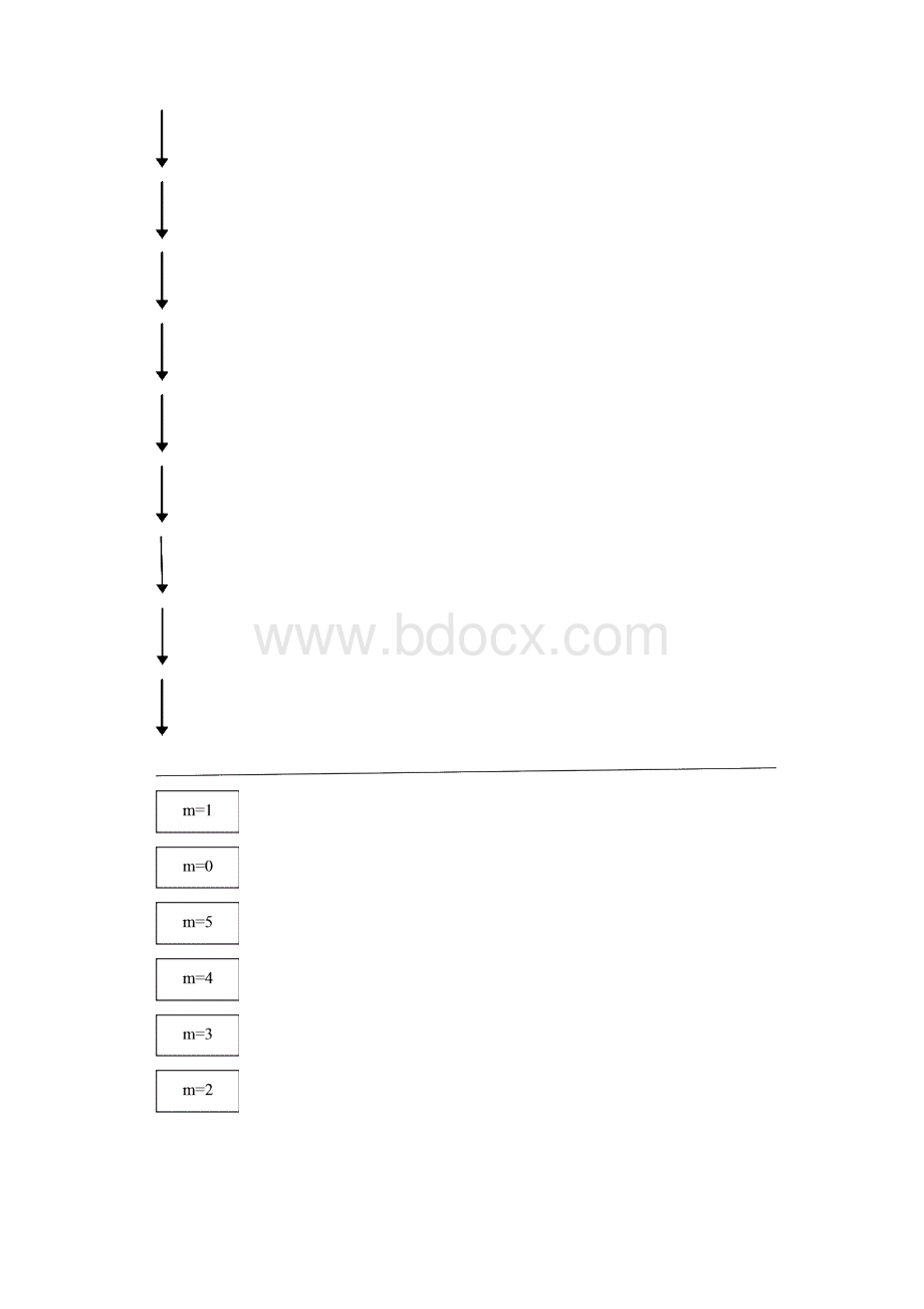 大学c设计方案学生信息管理系统.docx_第3页