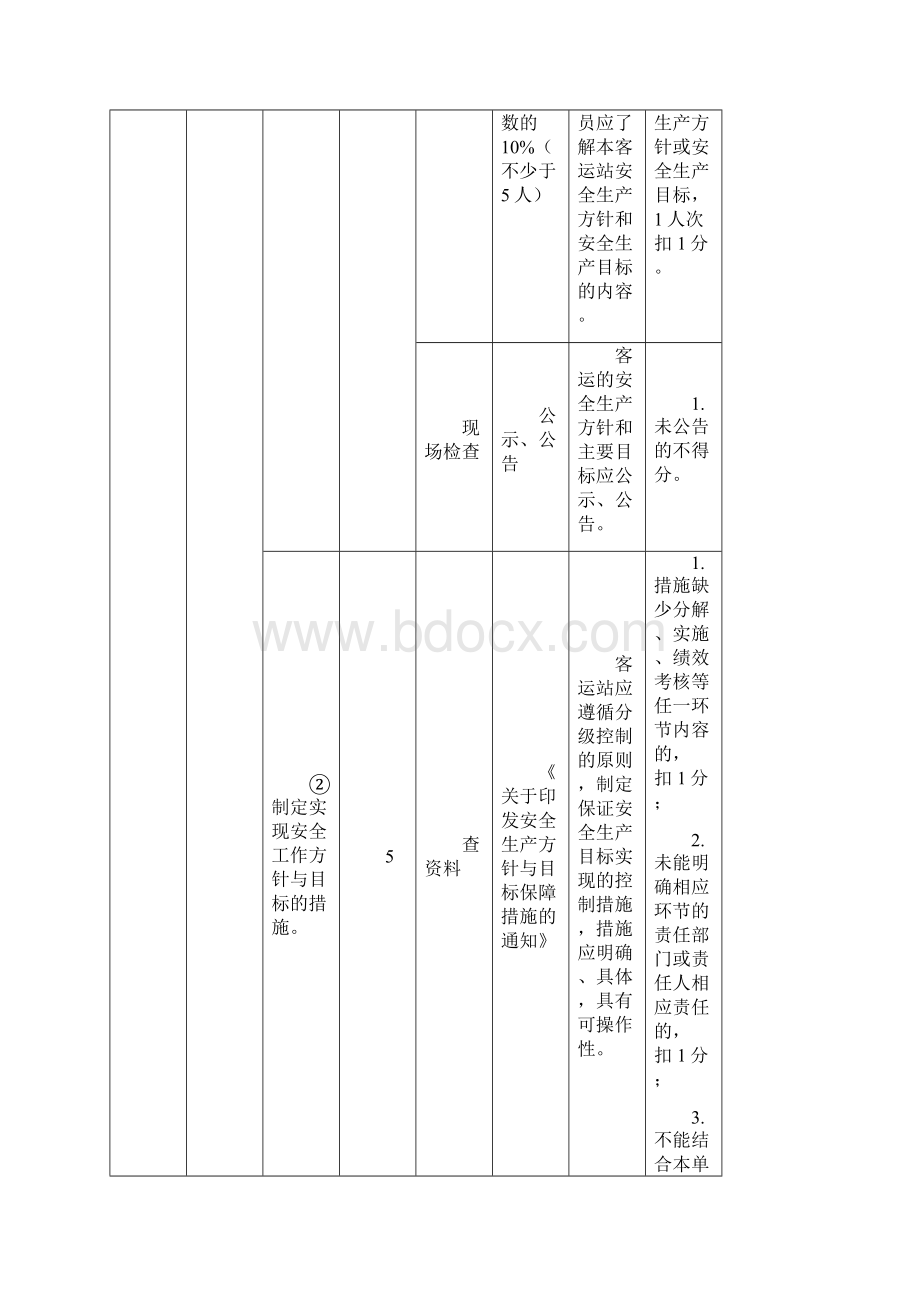 汽车客运站安全生产标准化考评实施细则.docx_第2页