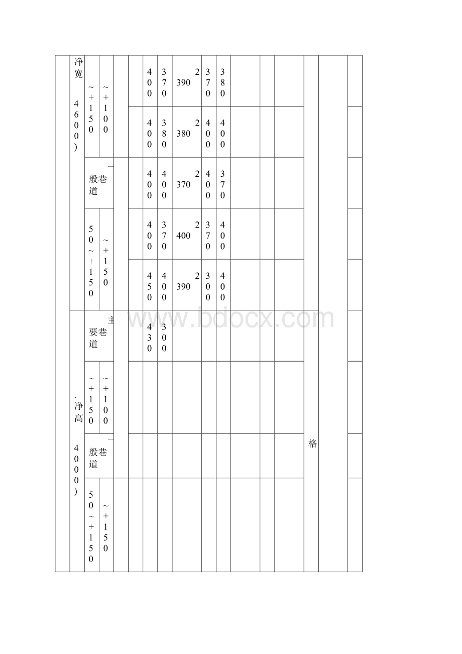 7喷射砼支护分项.docx_第2页