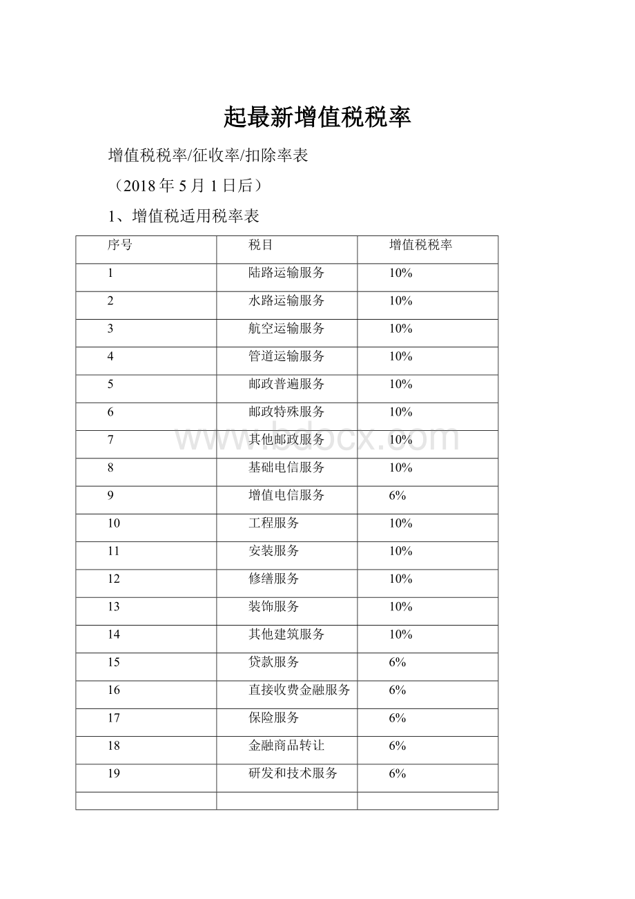 起最新增值税税率.docx_第1页