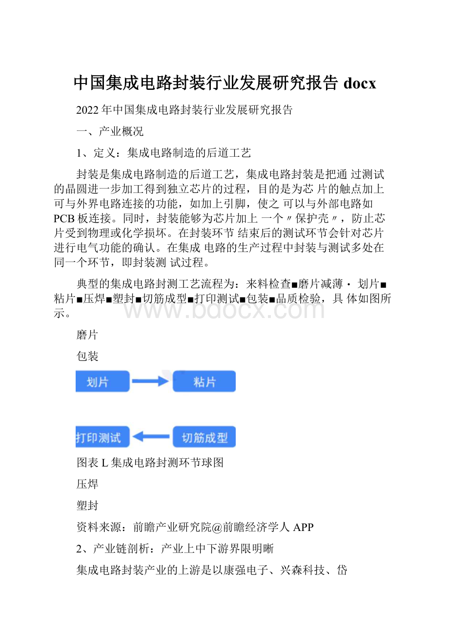 中国集成电路封装行业发展研究报告docx.docx_第1页