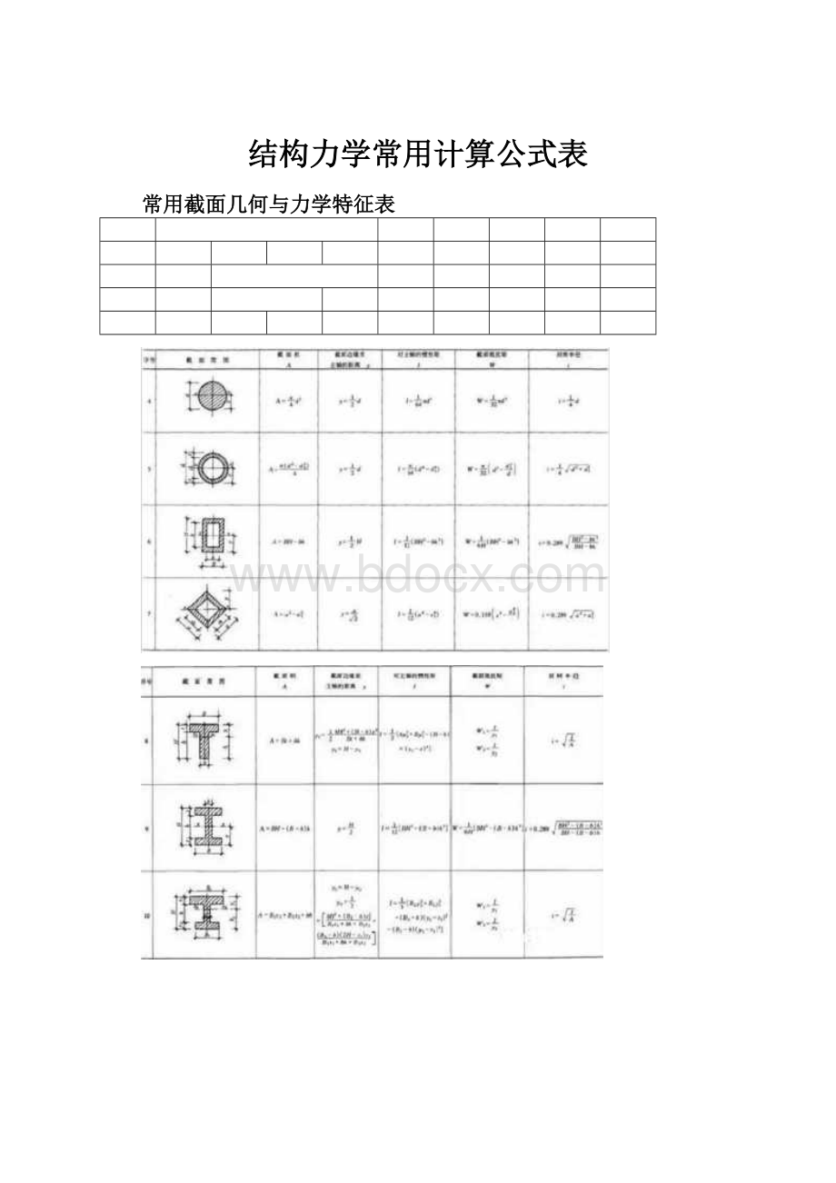 结构力学常用计算公式表.docx_第1页