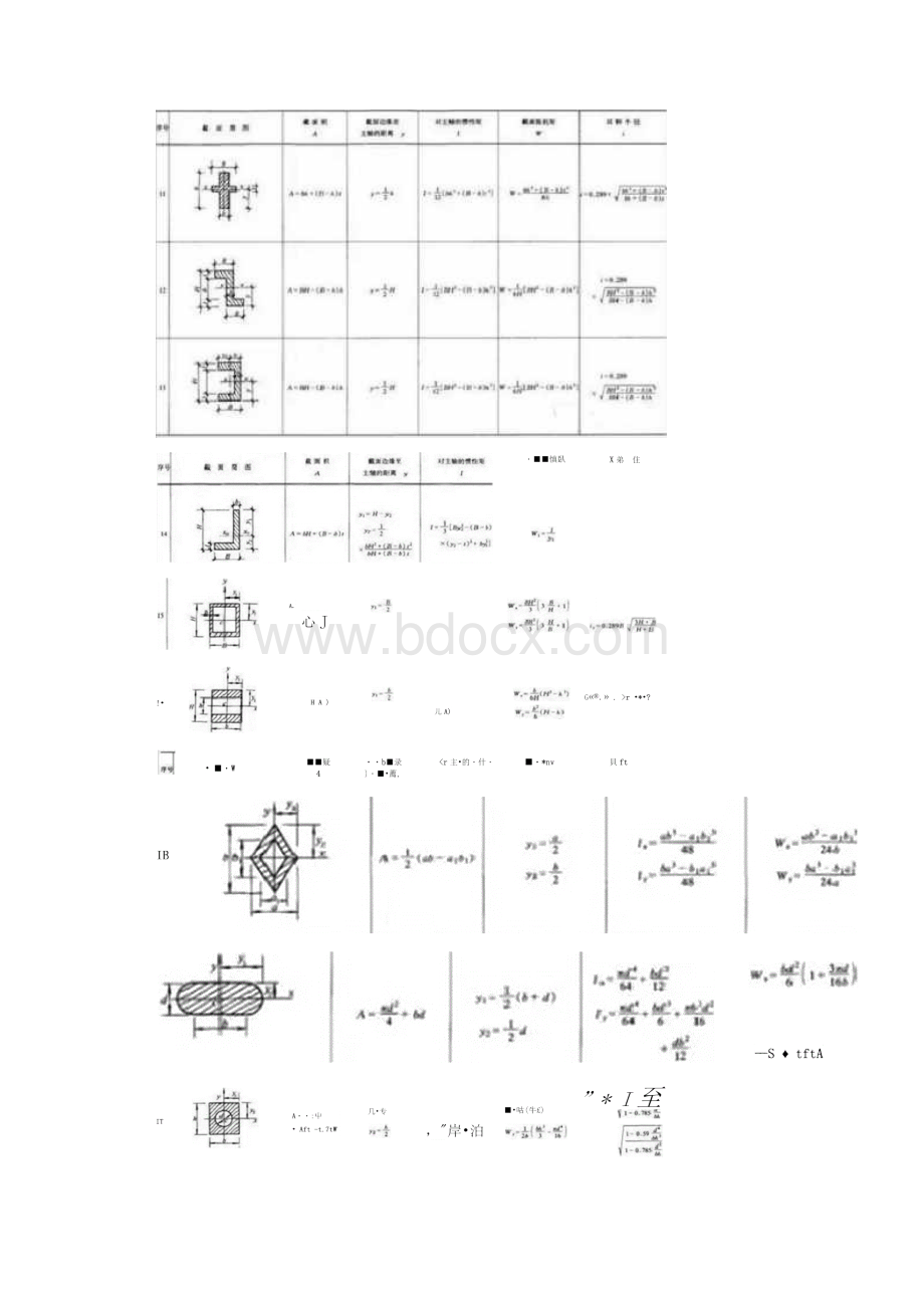 结构力学常用计算公式表.docx_第2页