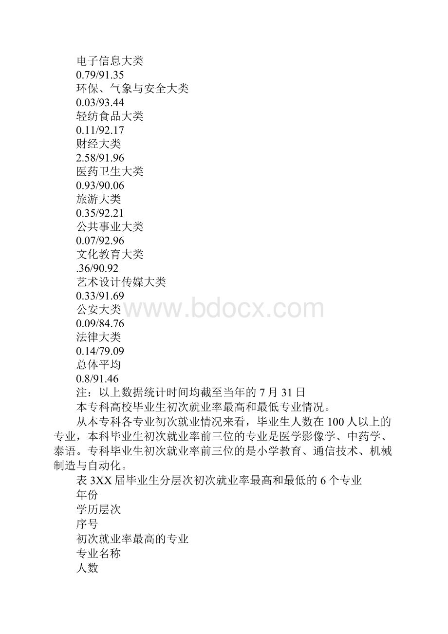 XX届高校毕业生就业质量情况报告.docx_第3页