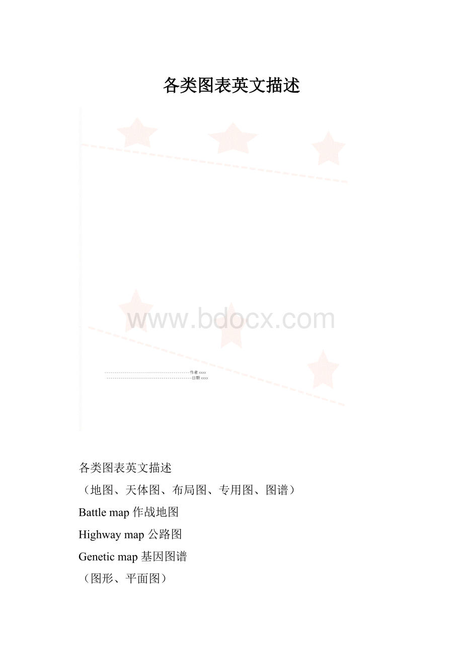 各类图表英文描述.docx