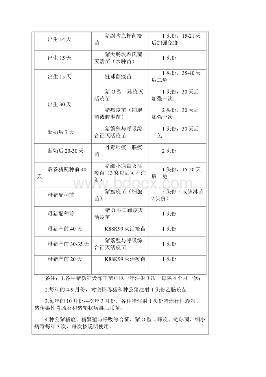 畜禽养殖场养殖档案填写范例.docx_第2页