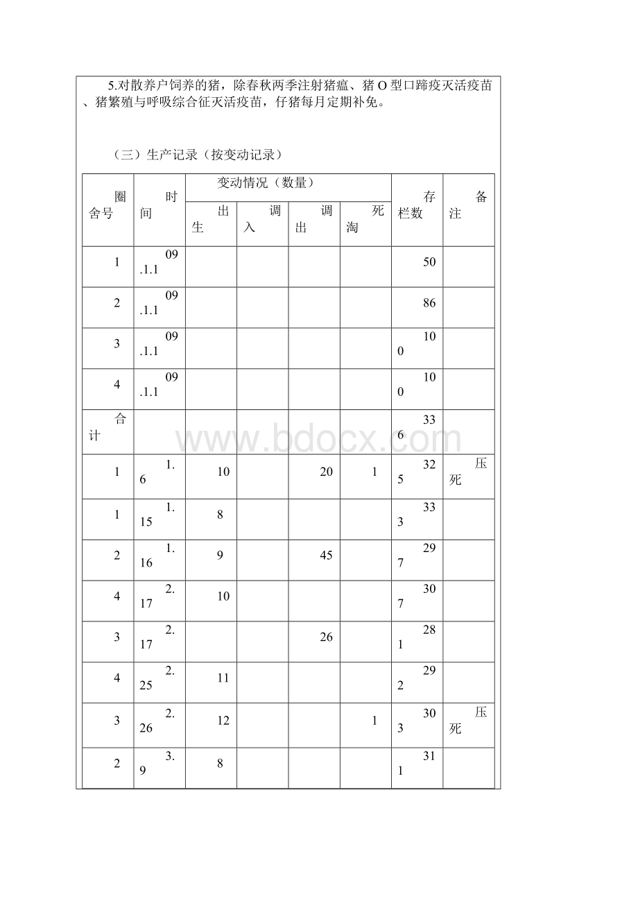 畜禽养殖场养殖档案填写范例.docx_第3页