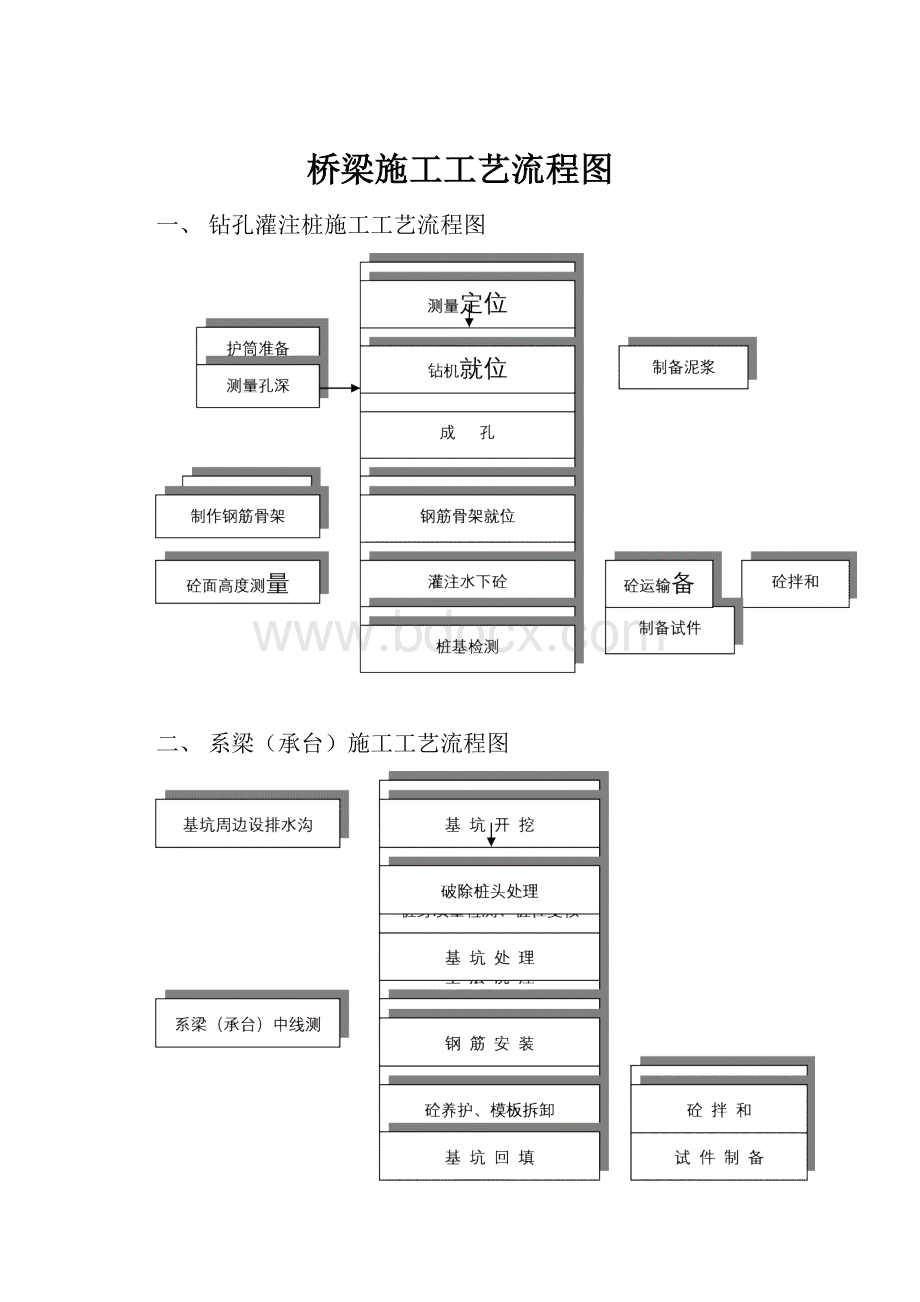 桥梁施工工艺流程图.docx_第1页