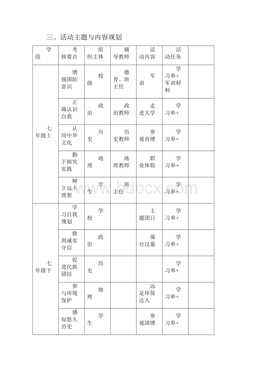 初中综合实践精彩活动实施方案设计.docx_第3页