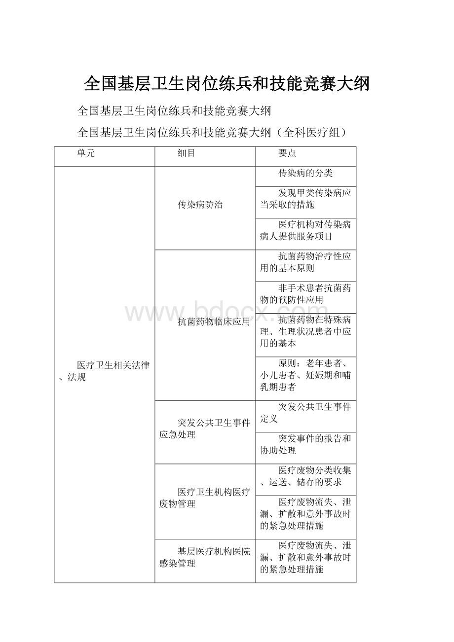 全国基层卫生岗位练兵和技能竞赛大纲.docx_第1页