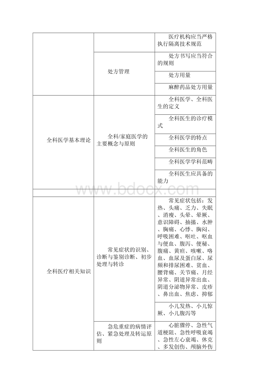 全国基层卫生岗位练兵和技能竞赛大纲.docx_第2页