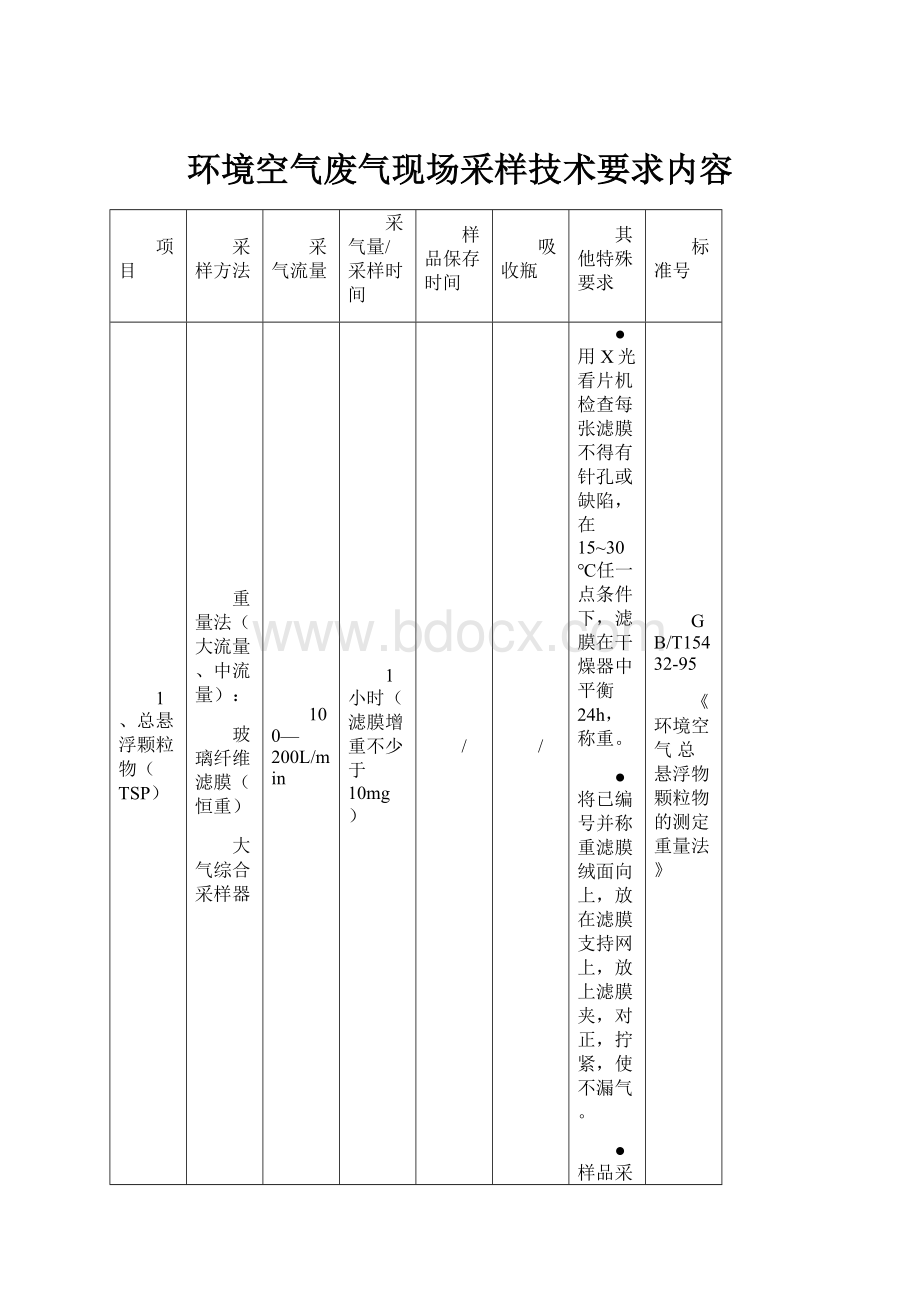 环境空气废气现场采样技术要求内容.docx