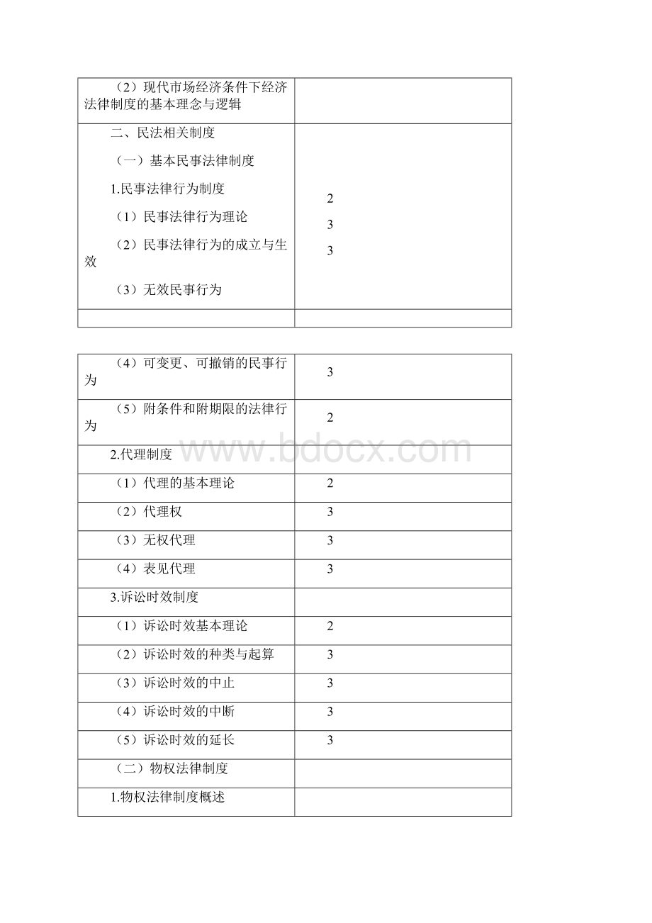 注册会计师考试大纲专业阶段考试经济法.docx_第3页